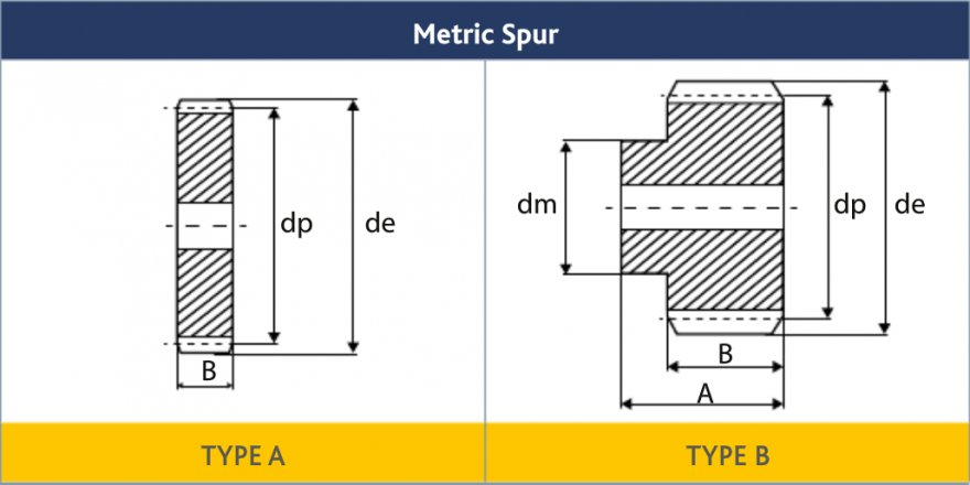 Transdev Metric Racks Metric Spur Gears in Steel 3.0 MOD | TransDev